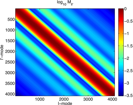 Normalized 3D mixing matrix for the W1 field, the colour scale shows the amplitude of the mixing matrix, and is logarithmic as depicted.