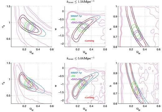 As the top two rows in Fig. 11 but in combination with WMAP7 priors.