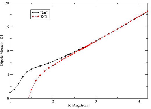 Ab initio DMCs for NaCl and KCl in their ground electronic states.