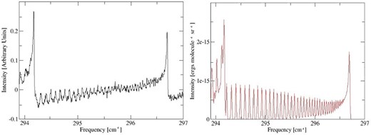 Emission spectra of KCl at 1273 K: left, Ram et al. (1997); right, ExoMol.