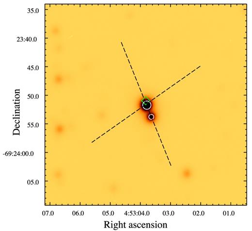 GMOS g′-band acquisition image of the central star of the circular shell showing that it is composed of two components, separated from each other by ≈2 arcsec or ≈0.5 pc in projection. The new WR star BAT99 3a (star 1) is marked by a large circle. A small circle marks star 2 (B0 V). A diamond indicates the position of a third star (star 3), revealed by the JHKs survey of the Magellanic Clouds by Kato et al. (2007). The orientations of the spectrograph slit in our two Gemini observations are shown by dashed lines. See the text for details.