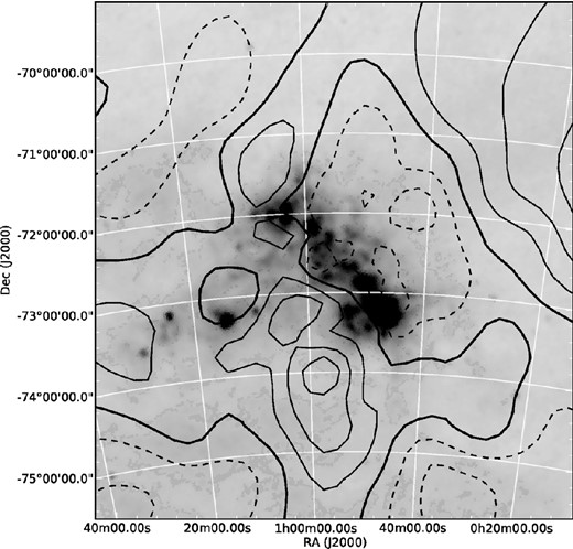 A 6$_{.}^{\circ}$0 × 6$_{.}^{\circ}$5 contour map of the RGB star galaxy rest-frame velocity surface after subtraction of a solid body model of the centre-of-mass proper motion of the SMC (see the text for details). The velocity data around each grid point were smoothed using an adaptive Gaussian kernel with a width corresponding to one third of the distance to the 200th closest star. The contours correspond to steps of 4 km s−1 (heavy line 0.0 km s−1, dashed lines negative velocities).