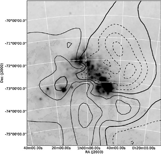 A 6$_{.}^{\circ}$0 × 6$_{.}^{\circ}$5 contour map of the GRF velocity surface for the highest metallicity quartile of our red giant star sample after subtraction of a solid body model of the centre-of-mass motion of the SMC. Other details of this plot are the same as in Fig. 10.