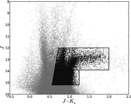 A 2MASS near-IR colour–magnitude plot of point sources in an area of roughly 37.5 deg2 towards the SMC. Sources selected for potential spectroscopic follow-up were drawn from the highlighted region.