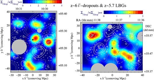 Density contrast of z ∼ 6 i′-dropouts (colour-coded background) and z ∼ 5.7 LBGs (line contours) in the field J1030+0524 (left) and the field J1137+3549 (right). In general, both panels show that overdensities of the two samples are not aligned. Symbol key is as per Fig. 8.