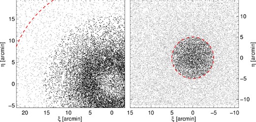 Spatial distribution, in standard coordinates, of the stars within the analysed skycell for GC NGC 5904 (left) and OC NGC 6791 (right). Black and grey points represent the stars used to determine the cluster fiducial and the rejected stars, respectively. The dashed circle in each panel shows the characteristic radius r (see Table 1).