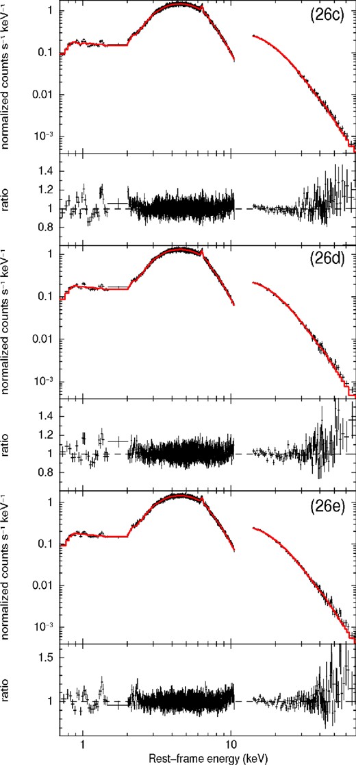 Combined broad-band Suzaku XIS-FI and PIN spectrum and ratios against the best-fitting model (red) of Centaurus A (numbers 26c, 26d, 26e) in the E = 0.6–70 keV energy band.