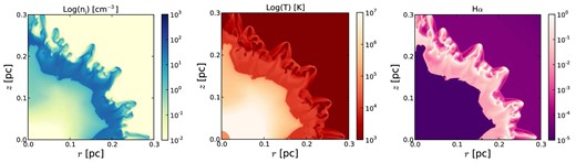 Same as Fig. 5 but for the case of 3.5–0.754 model with thermal conduction. This set of panels corresponds to the maximum radius of the hot bubble, which occurs after 5500 yr of post-AGB evolution for this CSPN. The panels corresponds to the time when the central star has an effective temperature and luminosity of Teff = 158 500 K and L = 240 L⊙.