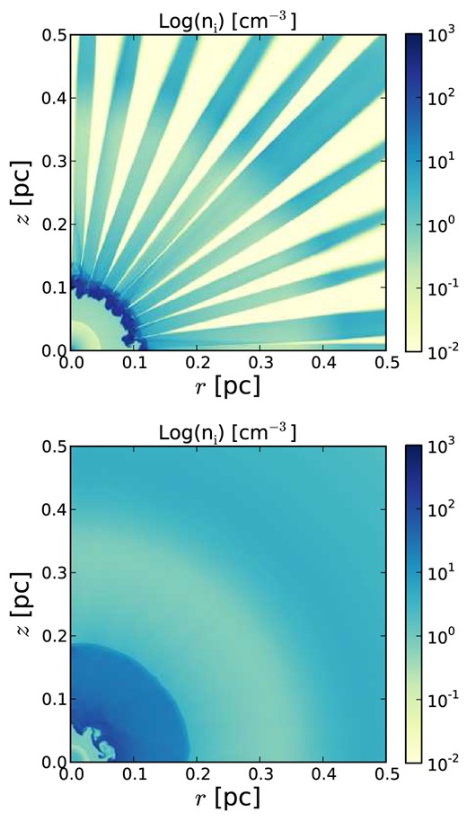 Ionized number density for the 1.0–0.569 model without thermal conduction at 5200 yr. Upper panel: simulation using the PN cooling curve described in Section 2. Lower panel: simulation using a cooling curve for standard ISM abundances, stellar effective temperature Teff = 40 000 K and ionizing flux ϕ = 109 cm−2 s−1 (see Fig. 2).