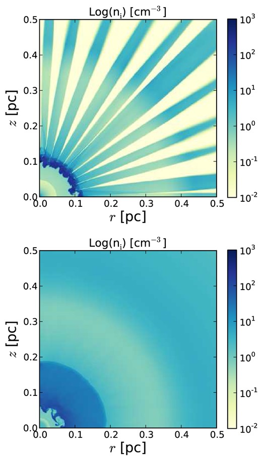 Ionized number density for the 1.0–0.569 model without thermal conduction at 5200 yr. Upper panel: simulation using the PN cooling curve described in Section 2. Lower panel: simulation using a cooling curve for standard ISM abundances, stellar effective temperature Teff = 40 000 K and ionizing flux ϕ = 109 cm−2 s−1 (see Fig. 2).