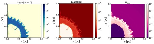Same as Fig. 5 but for the case of 3.5–0.754 model without thermal conduction. This set of panels corresponds to the maximum radius of the hot bubble, which occurs after 4900 yr of post-AGB evolution for this CSPN. The panels corresponds to the time when the central star has an effective temperature and luminosity of Teff = 162 180 K and L = 250 L⊙.