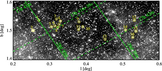 The GLIMPSE II (Churchwell et al. 2005) 8-μm IRAC image containing our targets in c32. The position of our targets is indicated, and the number corresponds to the ID in Table 1. Note that there is only one naked star in this field – object c32-8.