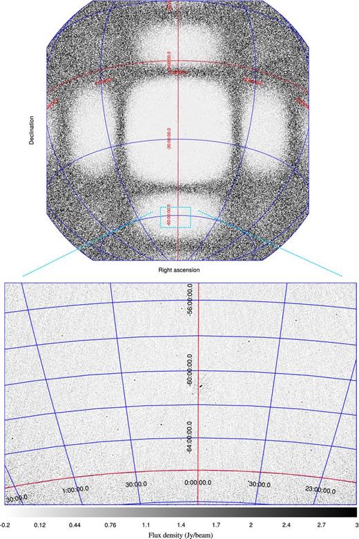 A beam-corrected MWA image of a 112 s zenith observation at 180 MHz that covers almost the full sky. The lower image shows a zoom-in on the southern side lobe. PKS J2358−6054 (∼100 Jy) is visible in the centre of the southern side lobe and resolved. The noise level in the side lobe is about 200 mJy beam−1. PKS J2358−6054 has been cleaned, but some artefacts remain because no direction-dependent calibration has been performed.