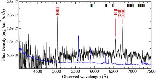 The optical spectrum of GRB 130925A from the GTC. The blue line shows the level of the errors. The tick marks at the top indicate the atmospheric sky lines/bands. Various emission lines can be seen in the spectrum at a redshift of 0.348.