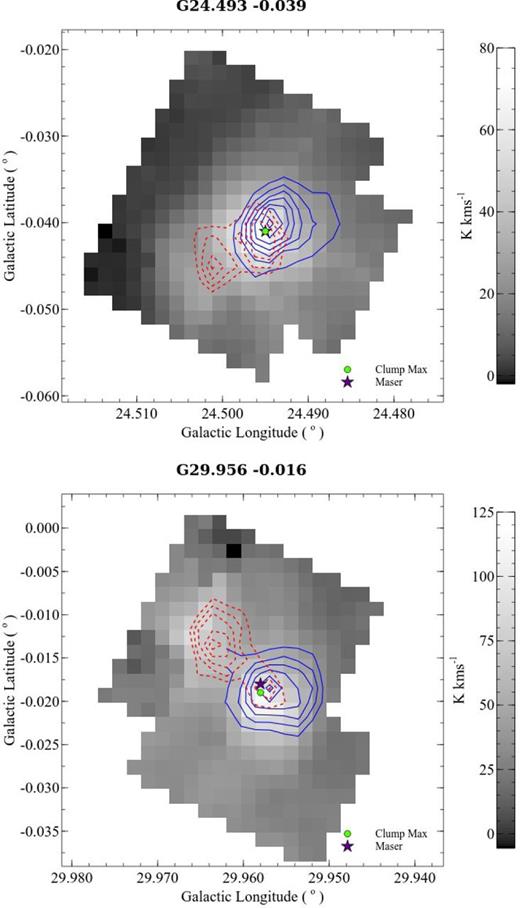 Two examples of intensity integrated images of the blue and red wing, from top to bottom: G 24.493−0.039 and G 29.956−0.016 (clump 1). Grey-scale image shows 13CO, integrated over the peak emission (velocity ranges listed in Table 1), with blue and red contours representing blue and red wing integrated intensities respectively. Contour intervals are 10 per cent of the maximum intensity for each image, increasing up to 90 per cent of the maximum intensity. Lower contours are, respectively, at 60 and 50 per cent for the two targets.