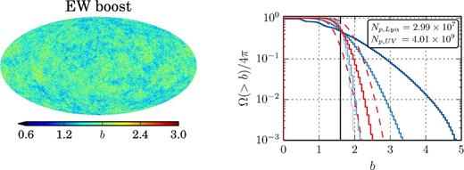 Same as Fig. 3.2 but for the ‘extreme model’ (see text).
