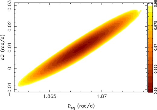 Variations of $\chi ^2_{\rm r}$ as a function of Ωeq and dΩ, derived from the modelling of our Stokes I LSD profiles at constant information content. A clear and well-defined paraboloid is observed, with the outer colour contour tracing the 2.1 per cent increase in $\chi ^2_{\rm r}$ that corresponds to a 3σ ellipse for both parameters as a pair.