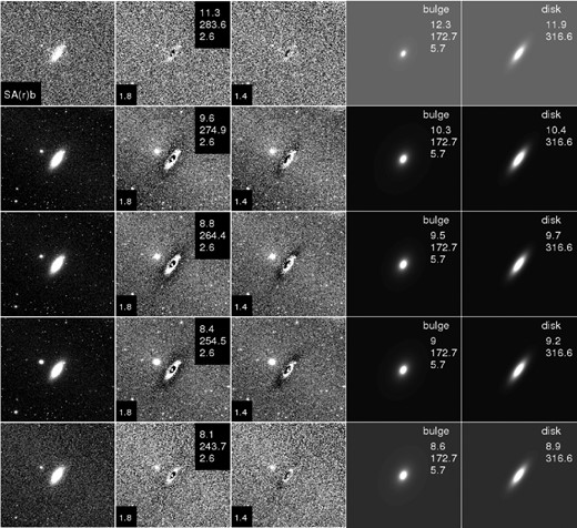 Images of the galaxy NGC 2841 in u, g, r, i, z bands. The first column on the left shows the original images, the second column shows the residuals from the MM single-Sérsic fit and the third column the residuals from the MM bulge plus disc fit. The fourth and fifth columns display the bulge model (Sérsic function) and disc model (exponential function), respectively. In the second column, the top-right legend gives the apparent magnitude, effective radius (in pixels) and Sérsic index of the single-Sérsic fit. The bottom-left legend in both the second and third columns gives the minimized χ2 of each fit as given by galfitm. The legends in the fourth and fifth columns show the bulge and disc magnitude, effective radius (in pixels), and bulge Sérsic index.