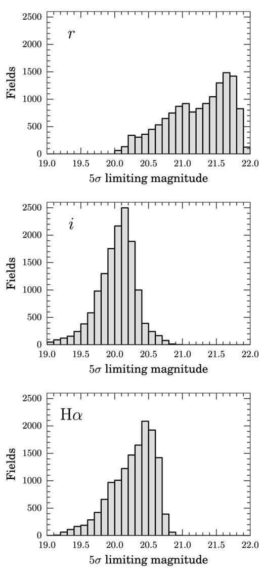 Distribution of the 5σ limiting magnitude across all quality-approved survey fields for r (top), i (middle), and Hα (bottom). Fields with a limiting magnitude brighter than 20th (r) or 19th (Hα, i) were rejected from the data release. The r-band depth is most sensitive to the presence of the Moon above the horizon: this is the main reason for the wide, bi-modal character of its distribution.