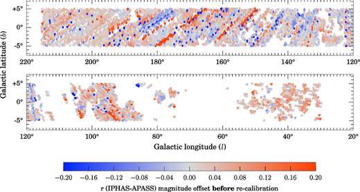 Median magnitude offset in the r band between IPHAS and APASS, plotted on a field-by-field basis prior to the re-calibration procedure. Each square represents the footprint of an IPHAS field which contains at least 30 stars with a counterpart in the APASS DR7 catalogue. The colours denote the median IPHAS−APASS magnitude offset in each field, which was computed after applying the APASS-to-IPHAS transformation to the APASS magnitudes (equation 3). For clarity, we do not show the fields at the offset positions.