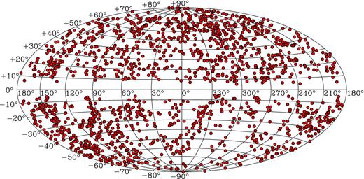 Sky coverage of the 2018 2MTF galaxies, in Galactic coordinates with an Aitoff projection.