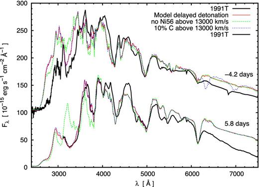 The spectra of 1991T at two significant epochs are compared with the delayed detonation density model. The effect of removing the high-velocity 56Ni or of adding a large quantity of C on the delayed detonation density model is shown to worsen the quality of the fit.