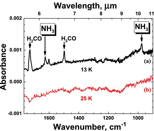 Two RAIRs difference spectra of the same co-deposition experiment N:H:N2:CO = 1:100:100:100 with the same total N-atom fluence of 3×1014 (±40 per cent) atoms cm−2 at 13 (a) and 25 K (b) (see experiments 1.4 and 1.5). Spectra are plotted with offsets.