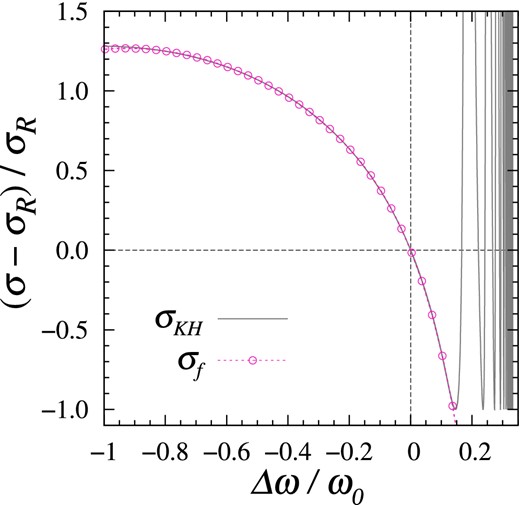 Deviation between the Rayleigh cross-section and the Kramers–Heisenberg relation. The deviation (solid) defined by equation (13) and its fitting relation (dot-circle) have been presented. The analytic function and its coefficients have been numerically determined. It is available for the wavelength region (λ ≥ 1100 Å), which practically covers radiative damping wings of the Lyα within 1 per cent error.
