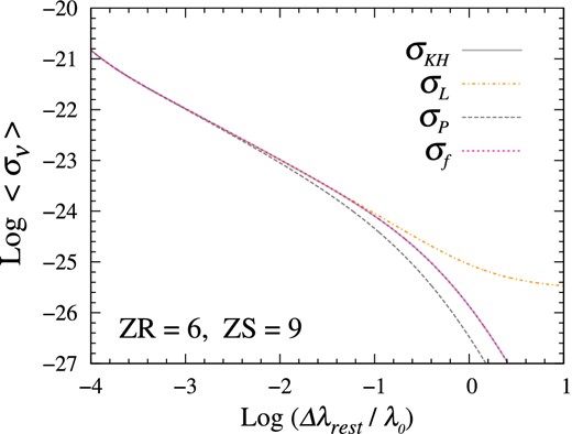 Comoving mean absorption coefficients of the uniformly distributed IGM.