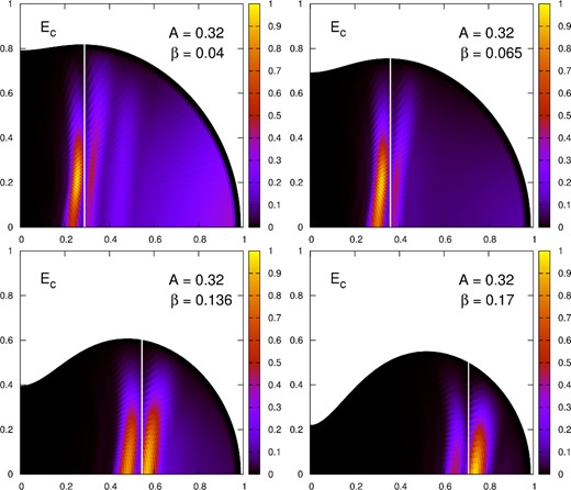 Examples of the extracted canonical energy density inside the neutron star. The vertical white line in each panel denotes the corotation cylindrical radius ϖcor.