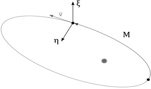 The (ξ, η, M) coordinate system.