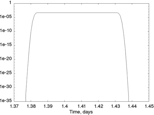 Impact probability of 2008 JL3 on 2027 May 1.