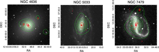 FIRST contours (in red solid curves) and NVSS contours (in green dotted curves) overplotted on the grey-scale DSS optical images for NGC 4636 (left-hand panel), NGC 5033 (middle panel) and NGC 7479 (right-hand panel).