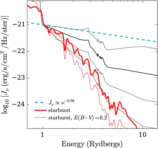 Comparison between QSO-dominated and galaxy-dominated radiation fields, and our parametrization. The dashed line shows a hard QSO spectrum with spectral index −1.5. The thick red line shows a smoothed spectrum of starburst galaxy generated using Starburst99. Then thinner red line below shows the same spectrum with the extinction from Calzetti et al. (2000) applied, assuming E(B − V) = 0.2, typical of z = 2.5 LBGs (Reddy et al. 2008). The range of αUV we consider covers both these extreme cases. The black and grey lines are the same as those shown in Fig. B1.