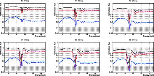 Dependence on the ionizing luminosity. The grey, magenta and cyan lines show the fiducial parameter simulation with L = 4 × 1044 erg s−1, $\dot{M}=10$ M⊙ yr−1, while the black, red and blue dashed curves show the same parameters except with an ionizing luminosity L = 1 × 1044 erg s−1.