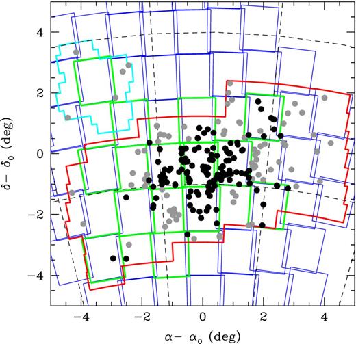 Distribution of the known T2CEPs over the LMC (projected on the sky adopting α0 = 81.0 deg and δ0 = −69.0 deg). Grey symbols show all the T2CEPs detected by the OGLE collaboration, whereas black filled circles present the T2CEPs falling in the VMC tiles and studied in this paper. Thin blue and thick green squares (distorted by the projection into the sky) show part of the VMC tiles in the LMC and the 13 tiles treated in this paper, respectively. The thick red and light blue lines show the areas covered by OGLE III and IV (released to date), respectively.
