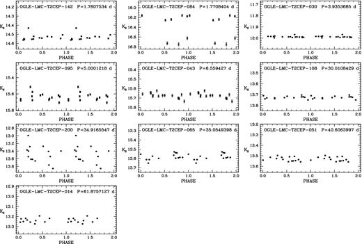 Ks-band light curves for problematic stars (see the text).