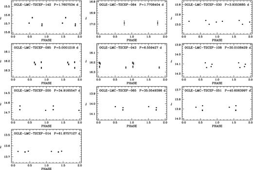 Light curves for stars showing problems in the J and Ks bands (see the text).
