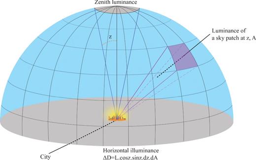Image result for angle of maximum reflectance of a dome