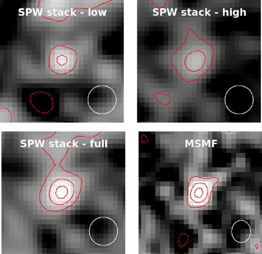 Cutouts of 4 arcsec on the side centred on CID-42: low-frequency SPW stack, high-frequency SPW stack, full SPW stack and MSMF map. All SPW stacks have the same resolution of 0.9 arcsec, while the MSMF map has a resolution of 0.7 arcsec. The synthesized beam size is shown in the lower-right corner of each panel. Contours of ±2σ, ±4σ and ±6σ are overplotted in red (negative contours are drawn with dashed lines). Local rms in each map is listed in Table 2.