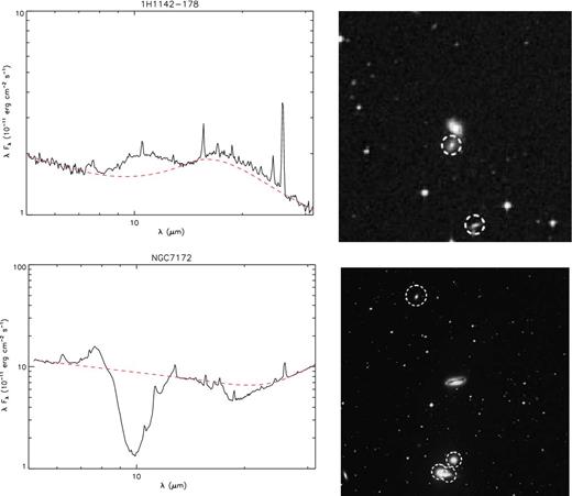 Examples of Sy1 spectra from the Spitzer IRS (black solid lines, left), the continuum-dominated spectrum of 1H1142−178 (top) and the PAH-dominated spectrum of NGC 7172 (bottom). In order to obtain the underlying continuum, we fit a cubic spline (black dashed lines) to measurements over a short-wavelength region, an intermediate interval around 14 μm and a long-wavelength region. Also, this figure shows the NED image of each object (right), with close companions in both cases (white dashed circles).