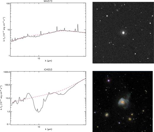 Examples of Sy2 spectra from the Spitzer IRS (black solid lines, left), the continuum-dominated spectrum of Mrk 573 (top) and the PAH-dominated spectrum of IC 4553 (bottom). The continuum fits are denoted by the black dashed lines. Also, this figure shows the NED image of Mrk 573 and SDSS image of IC 4553 (right), with no close companions in both cases.
