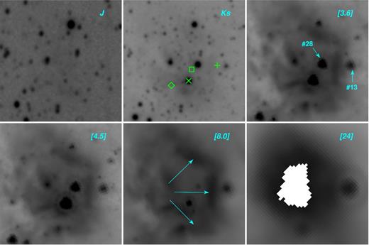 1 arcmin × 1 arcmin central region of IRAS 16148−5011. The images (left-to-right, top-to-bottom) are J, Ks, 3.6, 4.5, 8.0, and 24 μm. North is up and east is to the left. The symbols on the Ks band image are same as Fig. 7 (green cross is #16 from Table 2). The numbered sources on the 3.6 μm image are from Table 2. The cyan arrows on the 8.0 μm image mark the ‘ring-like’ morphology. The white patch on the 24 μm image is the saturated region.