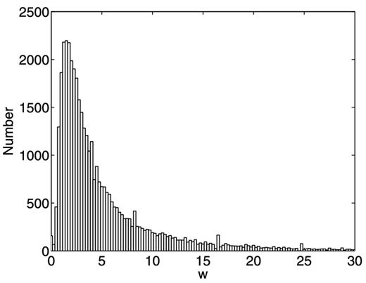 The histogram of the selection correction weights (see the text in Section 3.2). Particles with 0.5 ≤ ϖ ≤ 6 are used in our study.