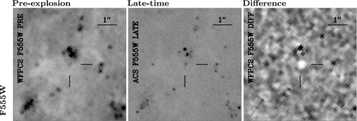 Pre-explosion WFPC2 and late-time ACS F555W observations of the site of SN 2008cn. The difference between the two epochs is shown in the right-hand panel. A positive residual in the difference image corresponds to a source that is brighter in the late-time image. A number of minor negative residuals in the difference image correspond to clusters, for which the image subtraction process (calculated assuming point-like sources) introduced inaccuracies. Each panel has dimensions 6 arcsec × 6 arcsec and aligned such that north is up and east is left.