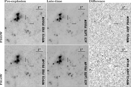 Pre-explosion WFPC2 and late-time ACS F555W and F814W observations of the site of SN 2009kr. The difference between the two epochs, for both filters, is shown in the right-hand panels of each row. Positive residuals in the difference image correspond to sources that are brighter in the late-time image.