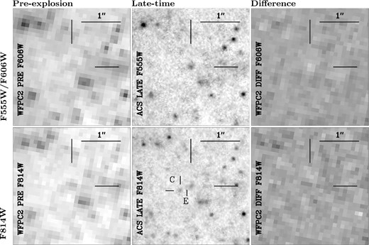Pre-explosion WFPC2 F606W and F814W and late-time ACS F555W and F814W observations of the site of SN 2009md. The difference between the two epochs, for both filters, is shown in the right-hand panels of each row. Positive residuals in the difference image correspond to sources that are brighter in the late-time image. A nearby star, previously identified by Fraser et al. (2011), is labelled ‘C’