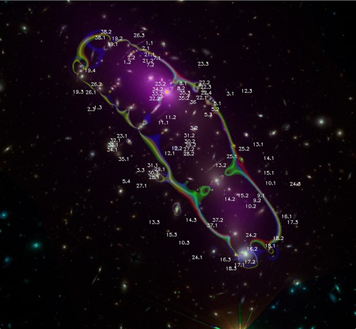 Relative position of the systems used in the reconstruction. The critical curve (zs = 3) corresponds to the three cases described in Section 4.1. These cases represent three different solutions where the assumptions about the member galaxies are varied. Red, green and blue colours are for cases (i), (ii) and (iii), respectively. Cases (i) and (ii) are nearly indistinguishable in terms of their critical curves. The two blue purple regions correspond to the peaks of the X-ray emission from Chandra. The field of view is 2.4 arcmin and north is up.