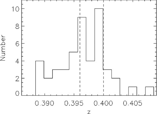 Histogram of the galaxies with spectroscopic redshifts in the field (see Ebeling et al. 2014). The two vertical dashed lines mark the redshifts of the two cD galaxies.