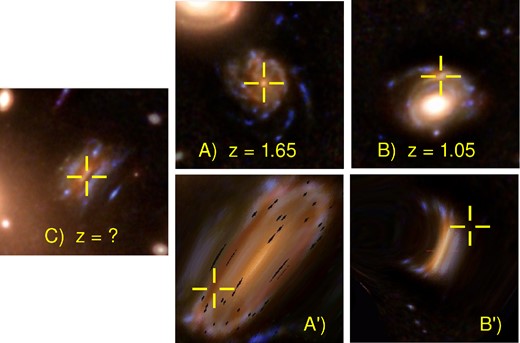The two possible configurations for system 35. The two counterimages 35.2 and 35.3 are shown in the left-hand column in the figure marked C). 35.2 and 35.3 are merging into a single image. Note the double nucleus at the position of the cross-column. The top row shows the two possibilities, A) and B) for the counterimage 35.1, each one at a different redshift. The bottom row shows the corresponding predicted relensed images, A’) and B’), based on our model for case (ii). The situation is similar for the models of cases (i) and (iii). The field of view is 7.2 arcsec in all cases. The crosses mark the observed positions of the nucleus.